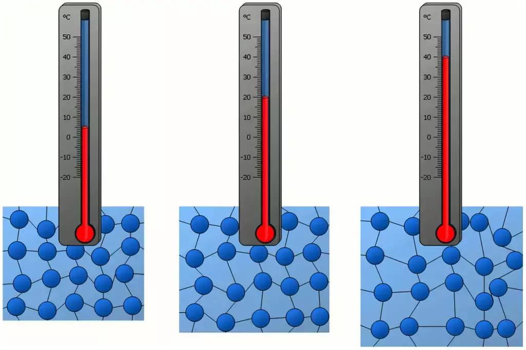 10億攝氏度是什麽概念？