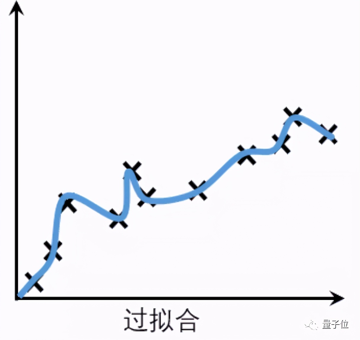 科普一下機(jī)器學(xué)習(xí)熱門概念