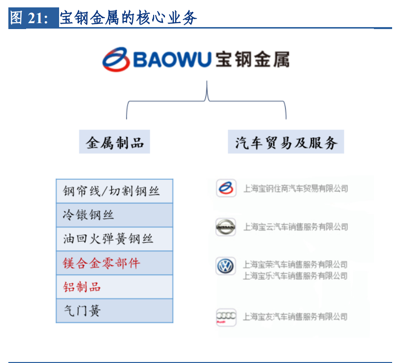 镁行业深度报告：底部反转已现，汽车轻量化拉开长期增长空间