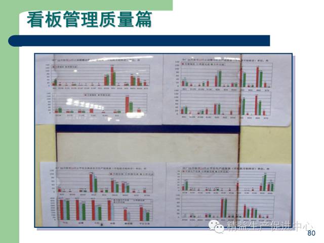 「精益學堂」杰出生產班組長現場質量管理能力提升PPT