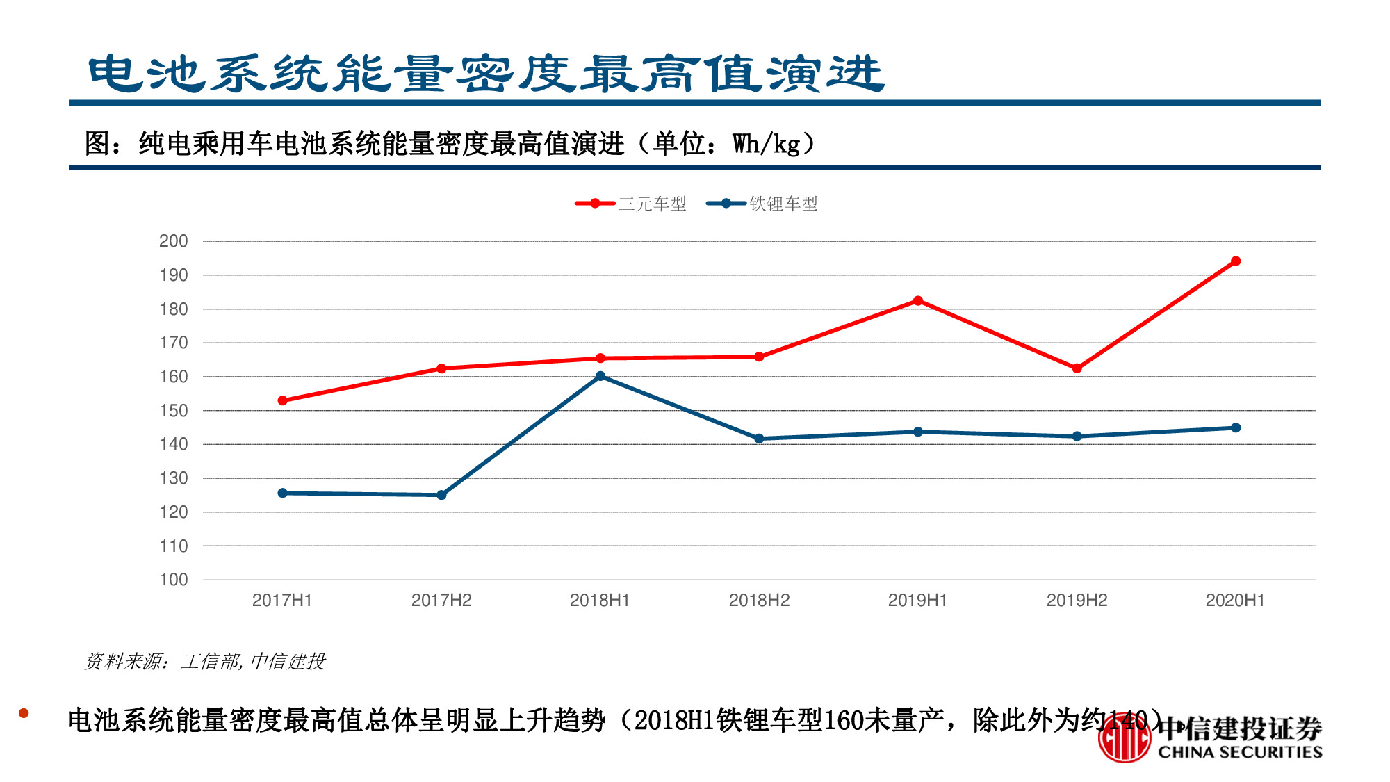 锂电池行业专题报告：从电车需求看电池科技进步征程，勇者之路