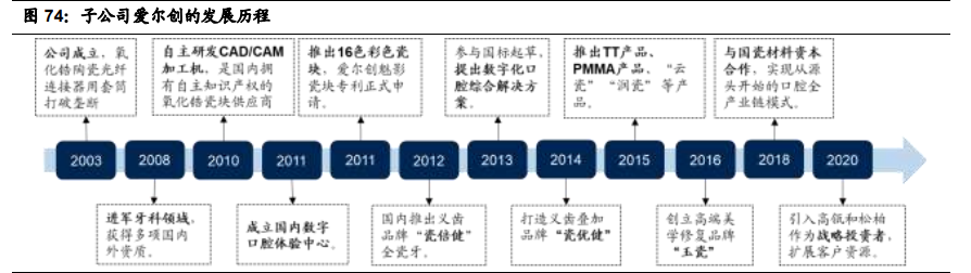 国瓷材料深度解析：陶瓷粉体龙头，千亿市场再腾飞