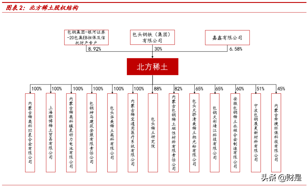 北方稀土深度解析：全球轻稀土龙头-稀土重塑，北方伊始