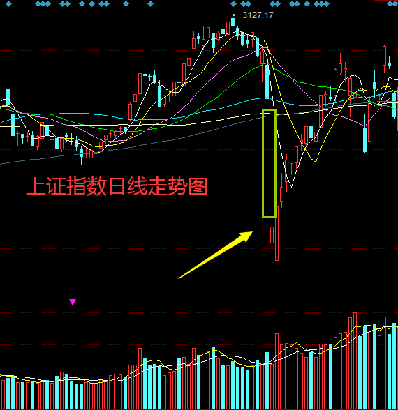 A50指数重挫5%，节后A股会如何走？2646点或将迎接