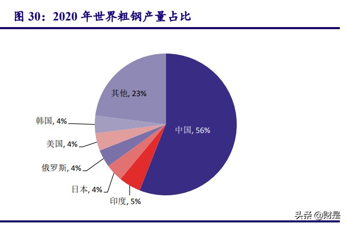碳中和专题报告：把握“双碳”战略下的行业机遇