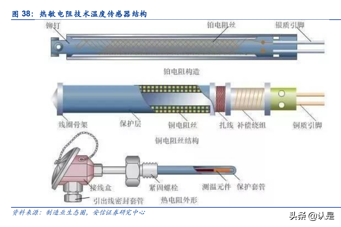 华工科技专题研究：自研光芯片提升毛利率，车载传感器放量在即