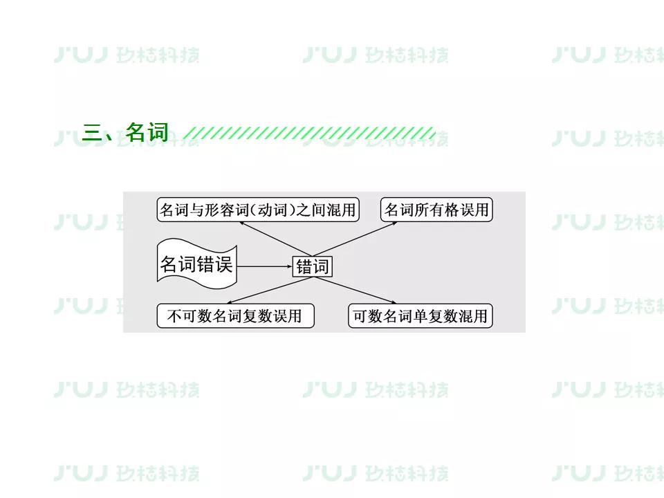 ս2021߿ӢָϰרѵͶĸĴ