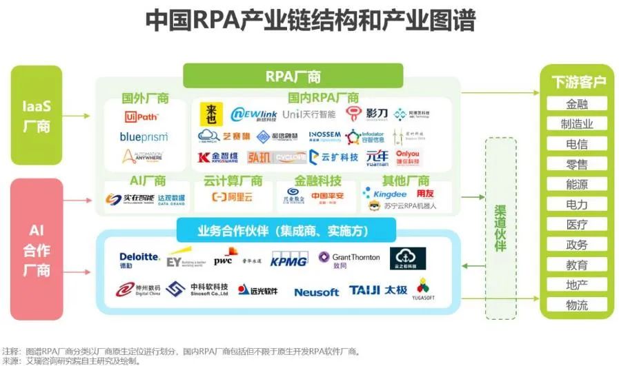 活动越来越多，评选越来越差，RPA奖项评选能否多一些诚意？