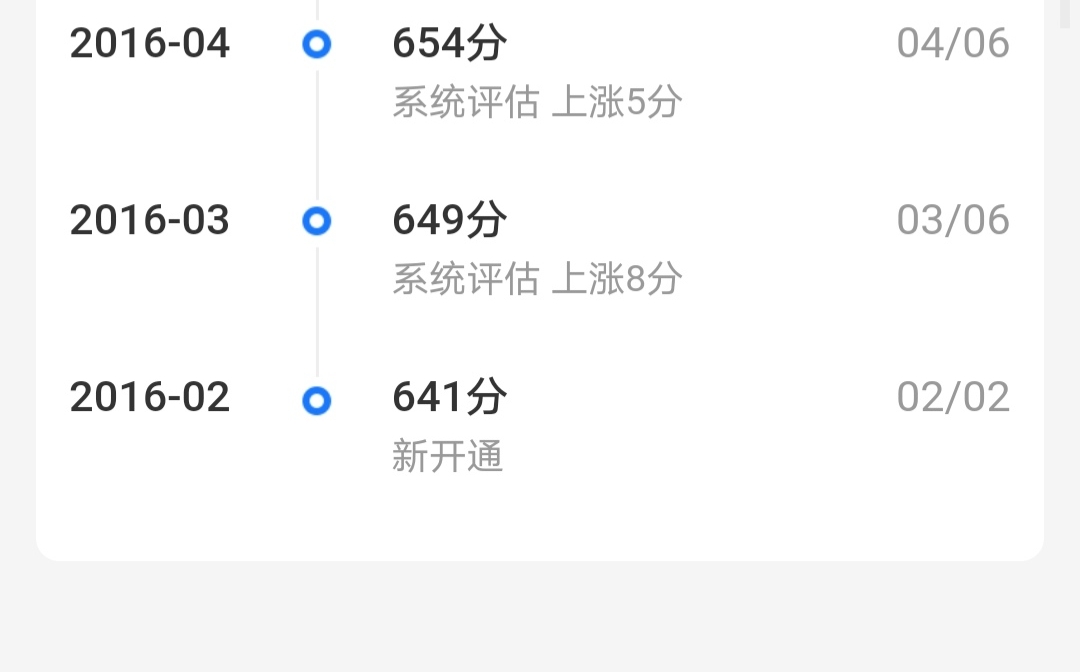 你的芝麻分是多少？花呗有没有出现逾期？