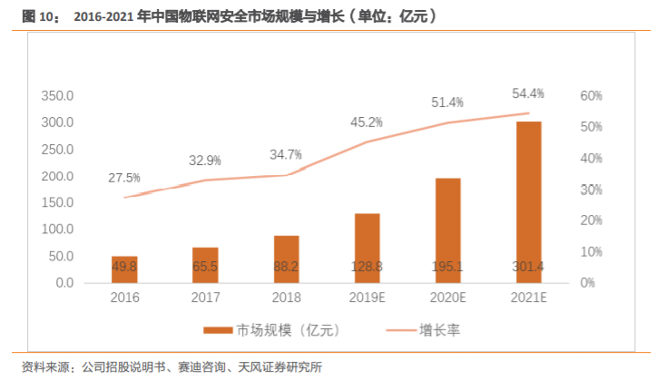 奇安信深度解析：网安帝国初建，千亿市值只是起点