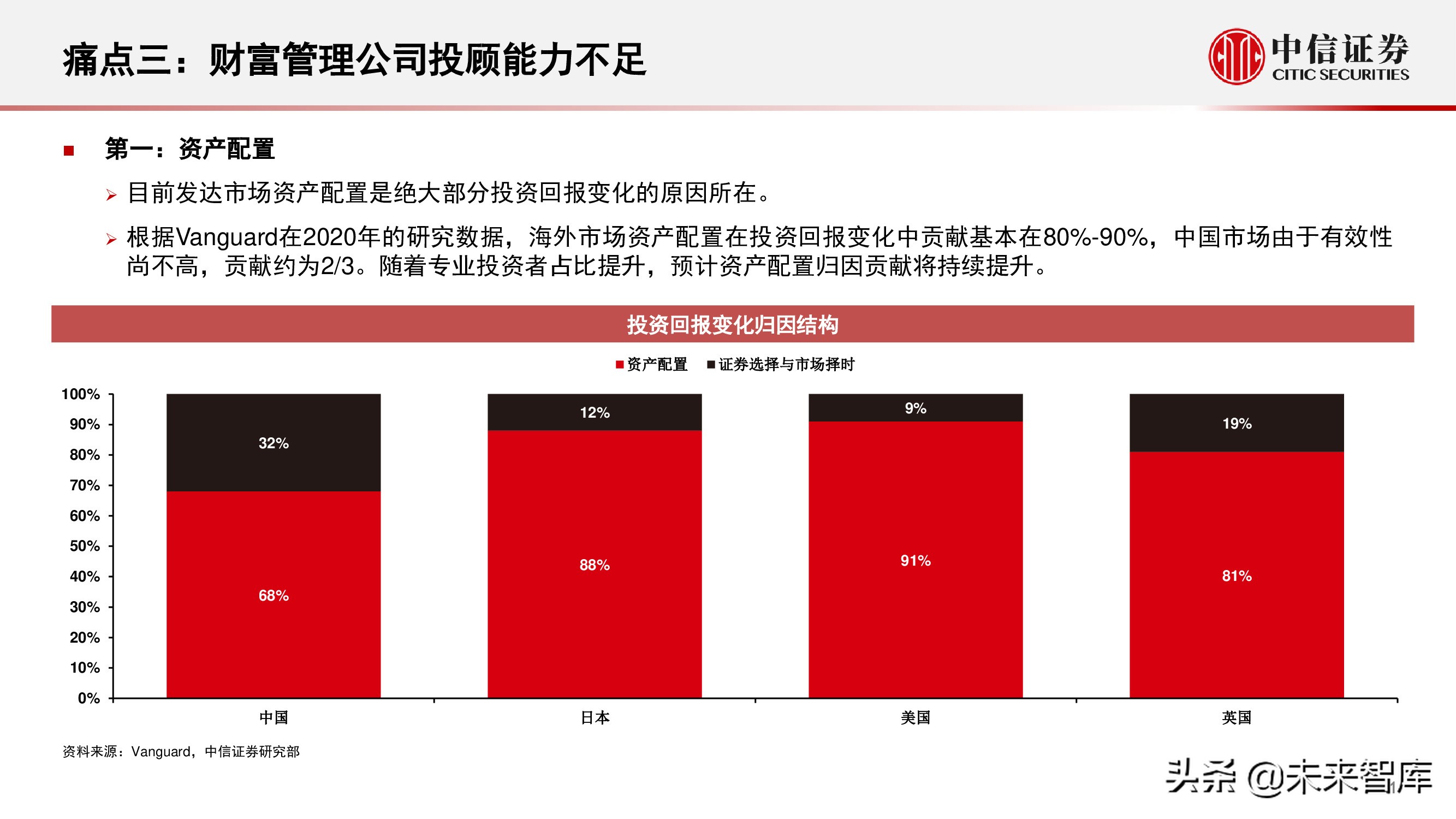 财富管理行业研究：选择兼具效率和品质、治理完善的平台型公司