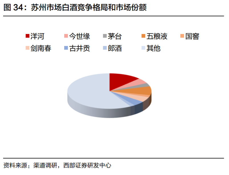 今世缘投资价值分析：核心优势与成长机会