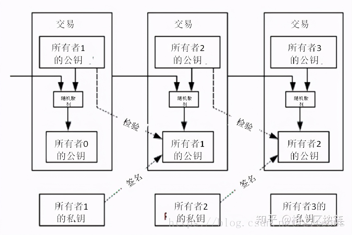 揭秘比特币：创立者中本聪只是1个工具人，背后操盘手是美国政府