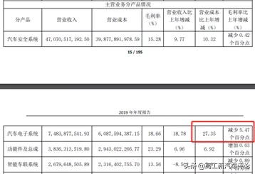 负债率高企 订单量下滑…均胜电子疯狂并购背后