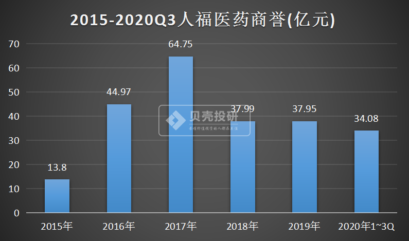 出售高毛利的安全套，人福医药终于做对了决定