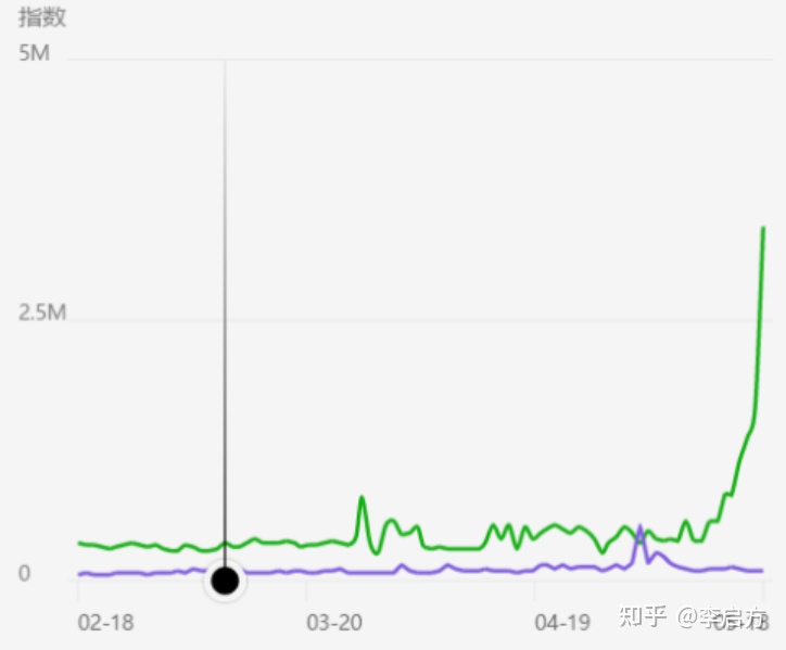 宁要曹县一张床，不要深圳一套房！数据解读曹县为啥如此666？