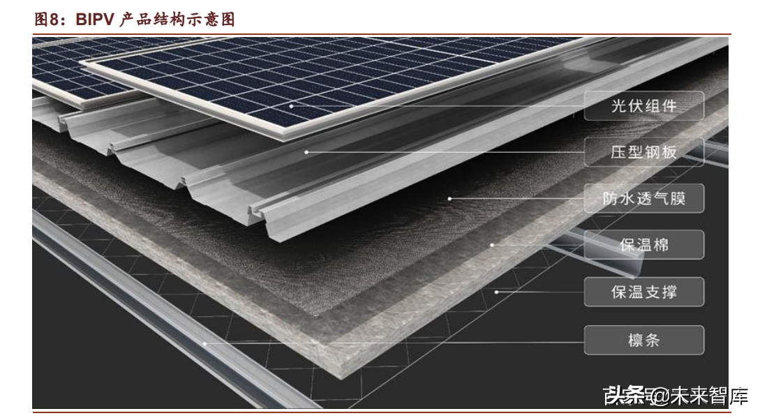 光伏BIPV行业深度报告：万事俱备，一触即发