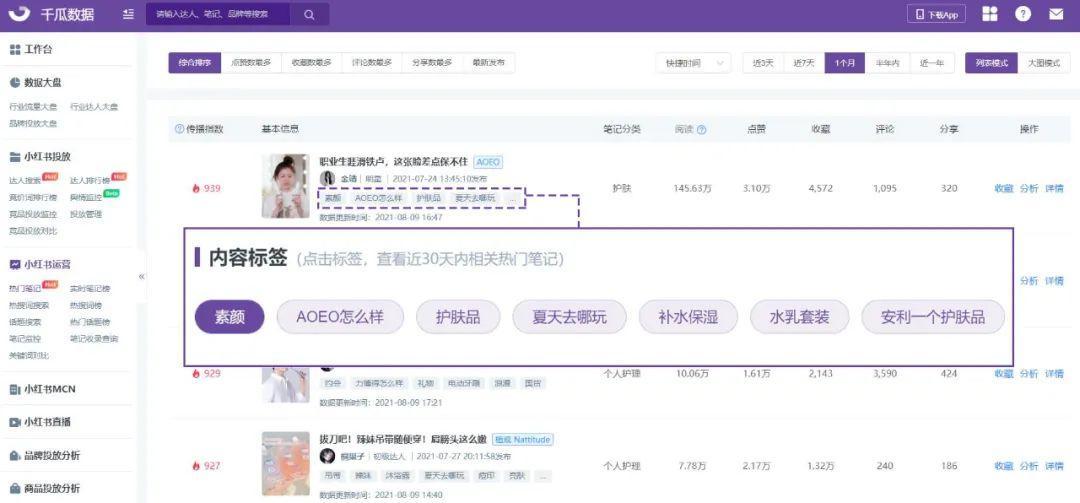 小红书品牌推广投放，收割精准流量的三大秘诀
