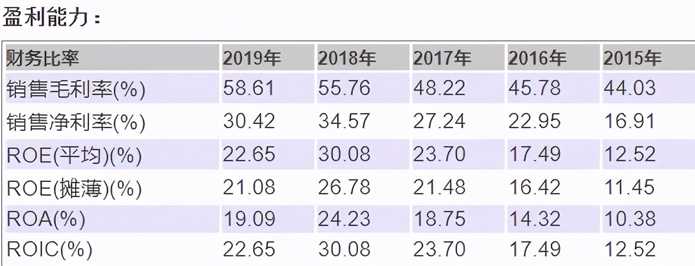十年十倍的涪陵榨菜，未来会怎样？