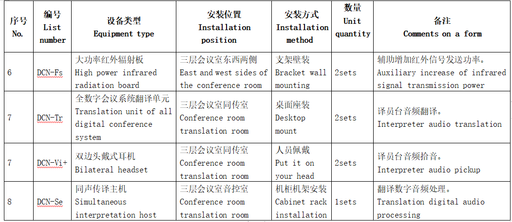 弱电学习干货！某驻华机构弱电系统深化设计方案，附效果图