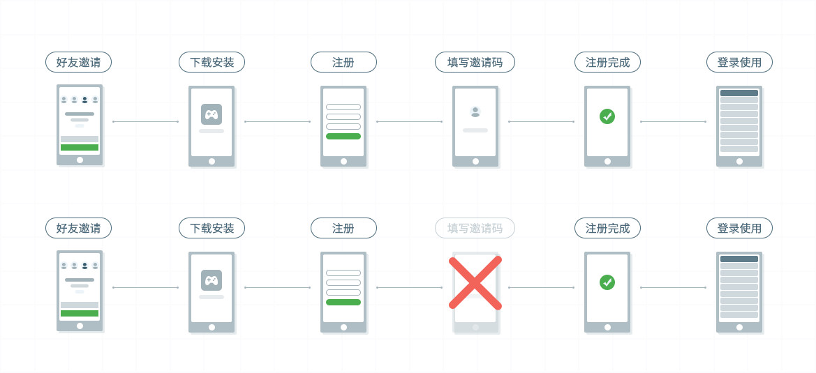 app推广方法（app推广怎么做）