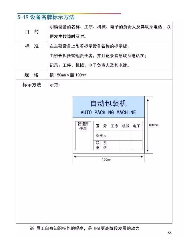 「管理」工厂可视化管理标识基准