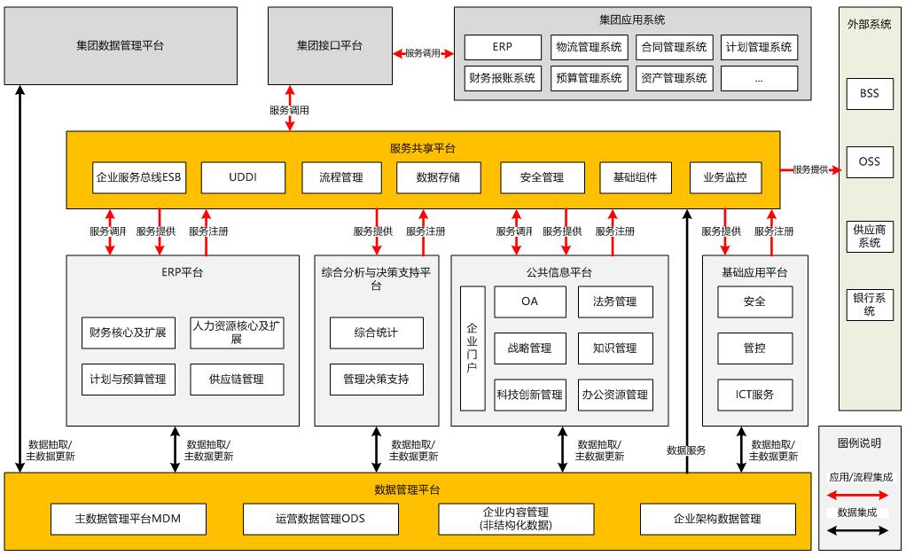 企业架构和IT规划咨询核心逻辑-2014