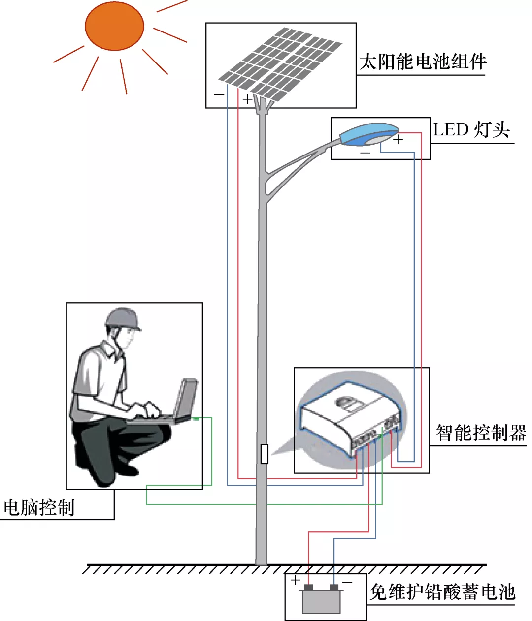 太陽能光伏技術(shù)在國家公園中的應用分析