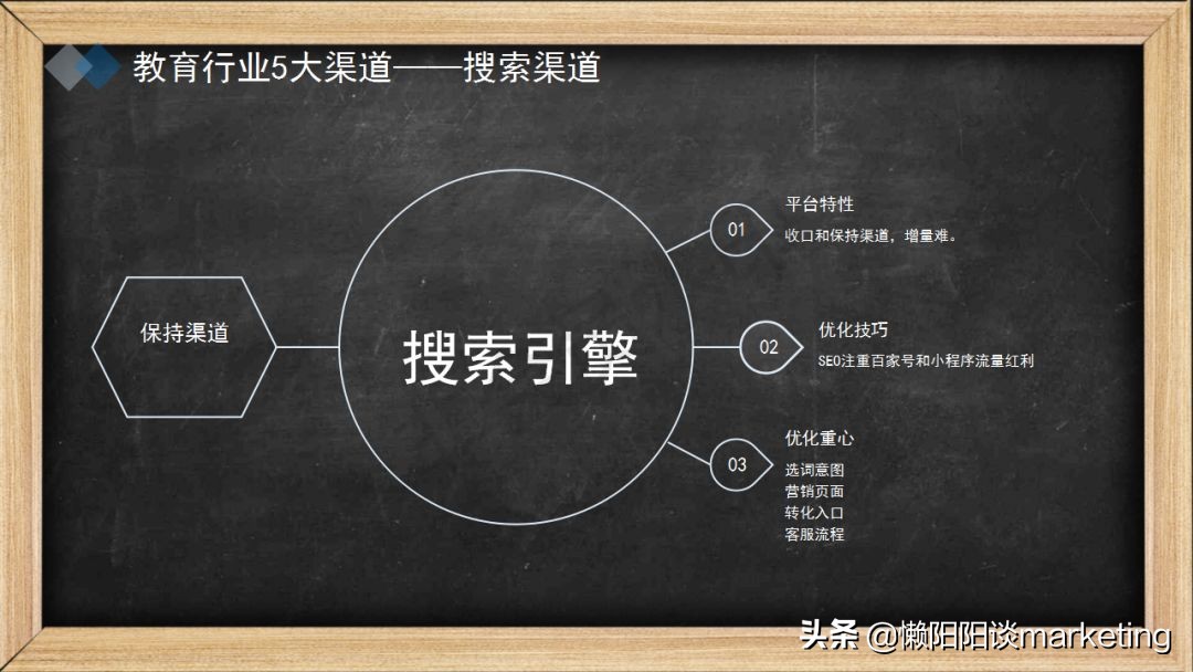 推广渠道怎么选?看这5大原则4个维度