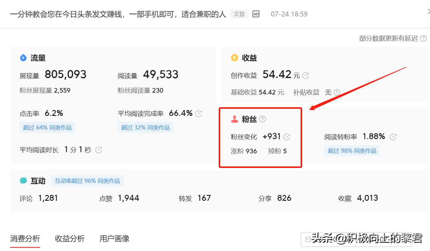 一篇文章涨了930个粉丝，明白这点，你也可以轻松涨粉赚钱