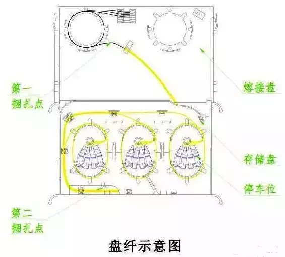 庖丁解牛带你全面解析弱电监控中光纤在实际施工中的具体应用干货