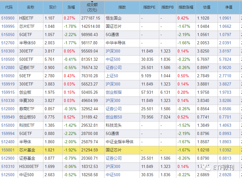 重要！今天出手了，扫货了这几个ETF品种！5月