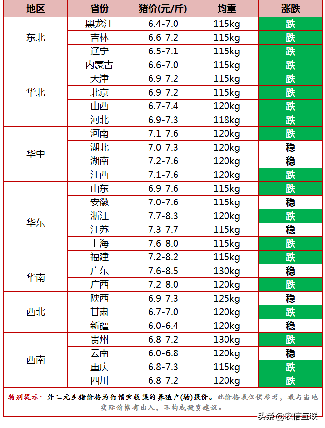 今日猪价行情（猪价刚涨又跌，咋回事？原因没那么简单）