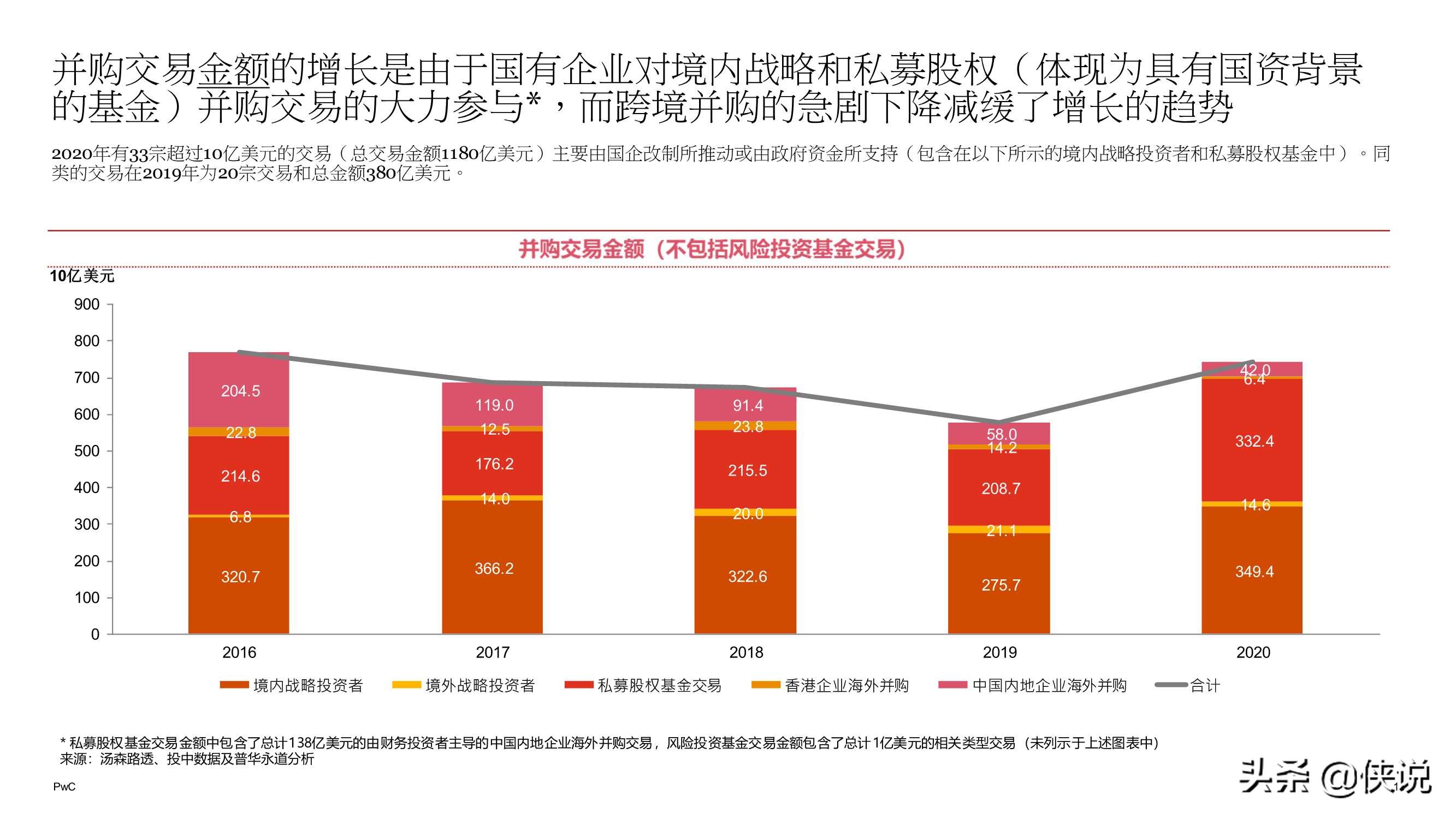 2020年中国企业并购市场回顾与2021年前瞻