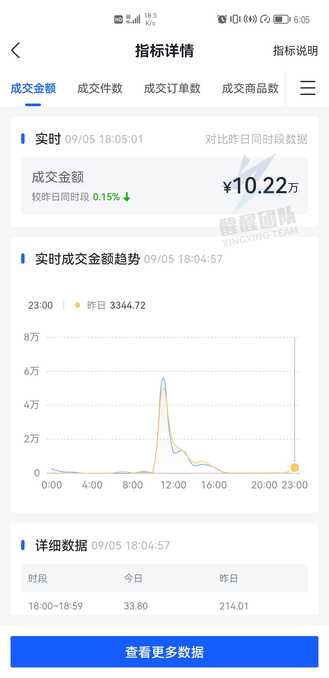 做电商没技术没经验？了解一下，新电商项目抖音小店无货源