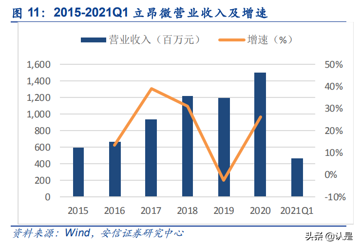 立昂微专题研究：半导体硅片领先者，积极布局下游器件