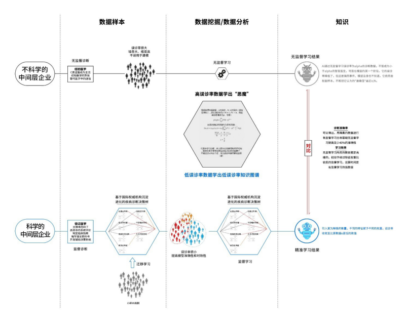 让保险不再只是“事后诸葛”，这家公司用AI撬动万亿健康险市场