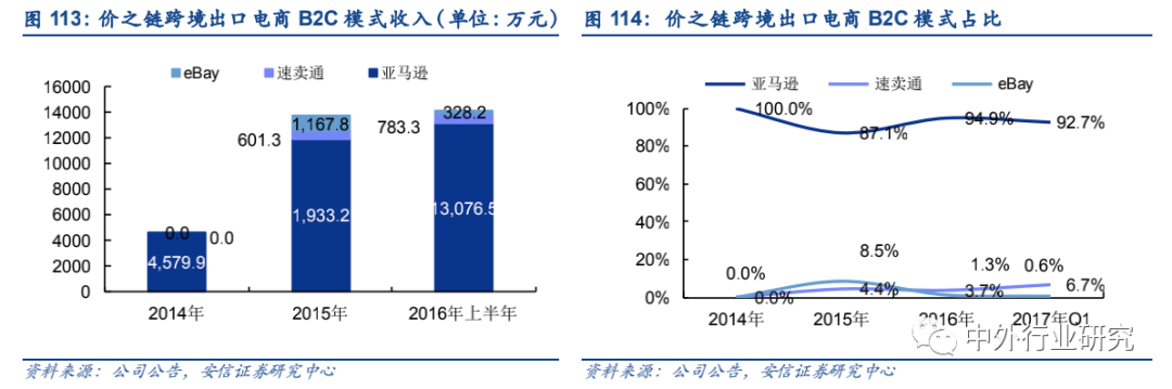 政策扶持“中国制造”走出去,跨境出口电商运营方式多样化