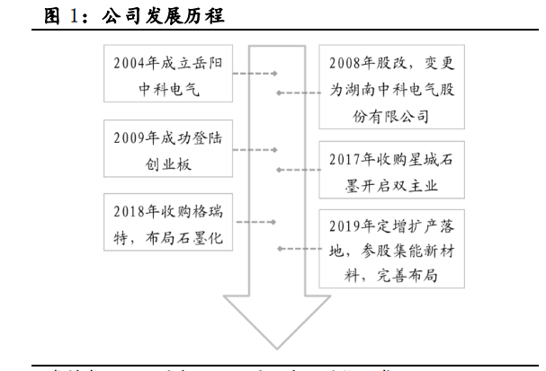 中科电气专题报告：游需求乘风起，加速成长迈向一线