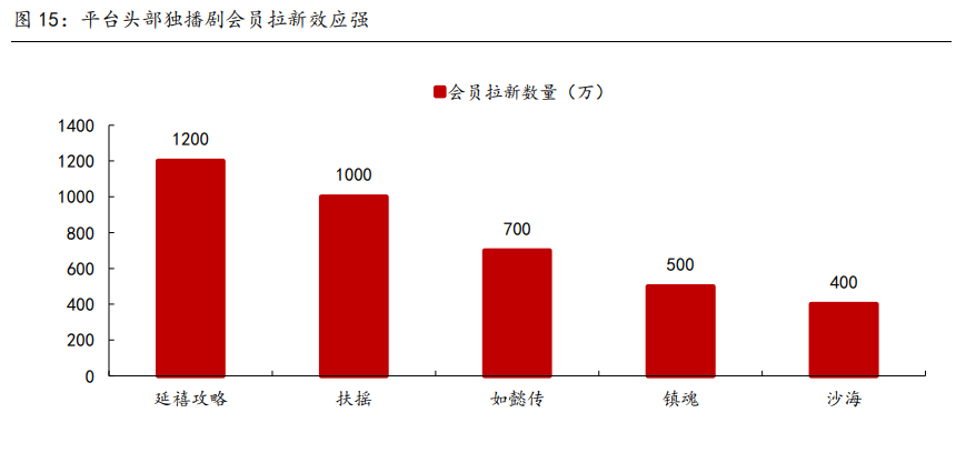 傳媒行業(yè)2021年策略報(bào)告：內(nèi)容為王，產(chǎn)能出清，強(qiáng)者恒強(qiáng)