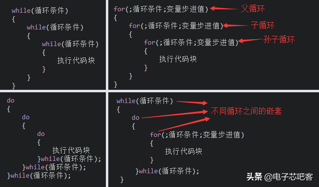 请收藏C语言最全入门笔记