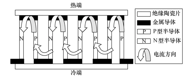 無源無線測溫裝置在變壓器中的應(yīng)用