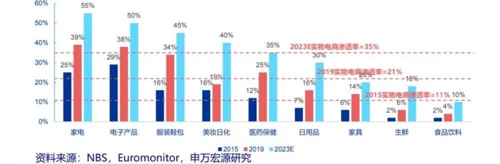 10000亿GMV，剑指京东阿里，抖音这盘棋很大