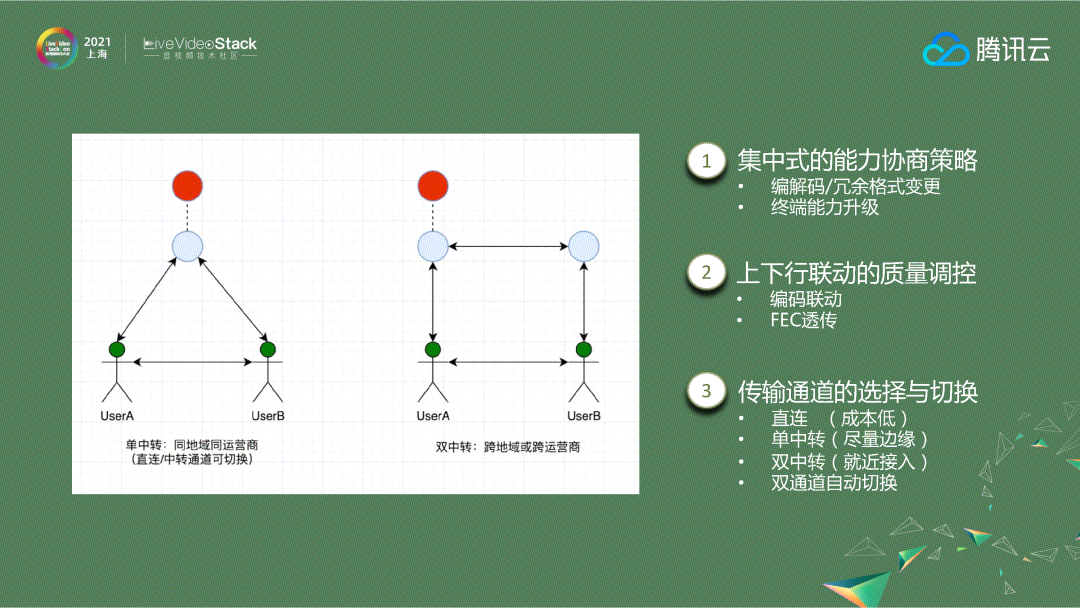 实时音视频技术的演进与应用