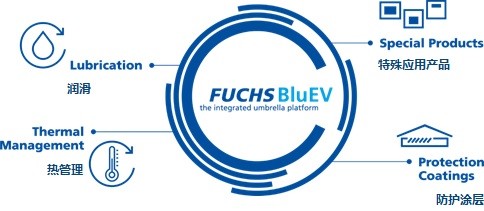 福斯发布新能源汽车油液的全新产品线——FUCHS BluEV