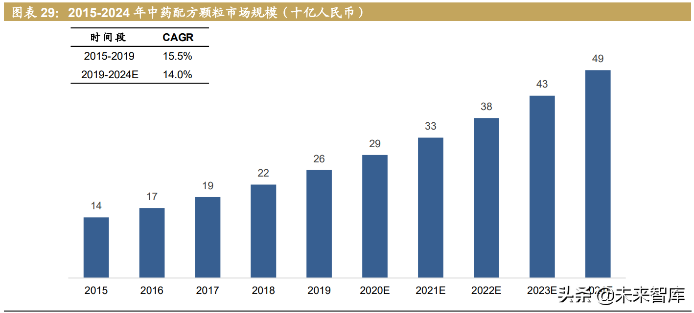 人口結(jié)構(gòu)轉(zhuǎn)變帶來機(jī)遇和挑戰(zhàn)：從第七次人口普查結(jié)果審視投資方向