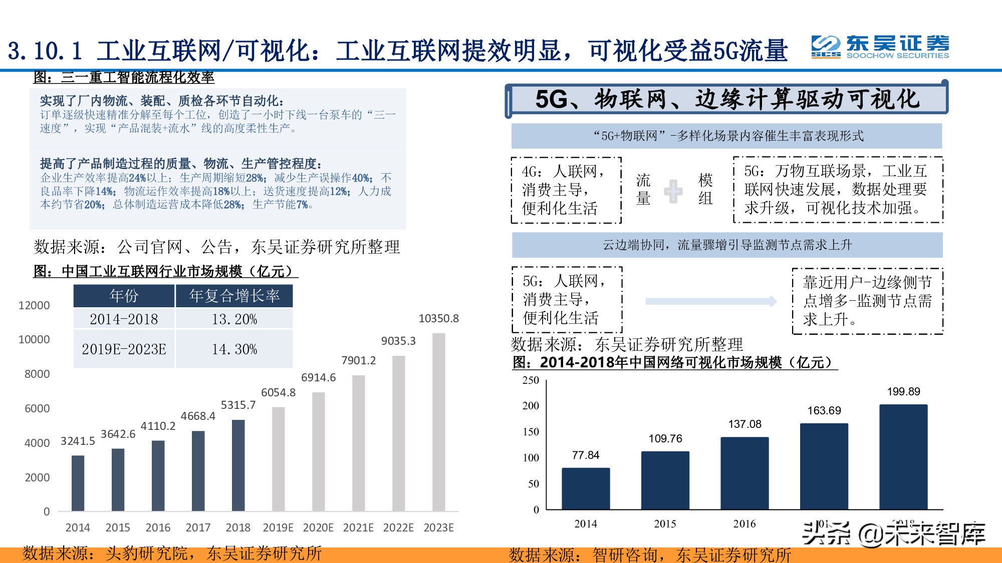 全面拥抱“数字加+”：从数字新基建到数字平台及服务