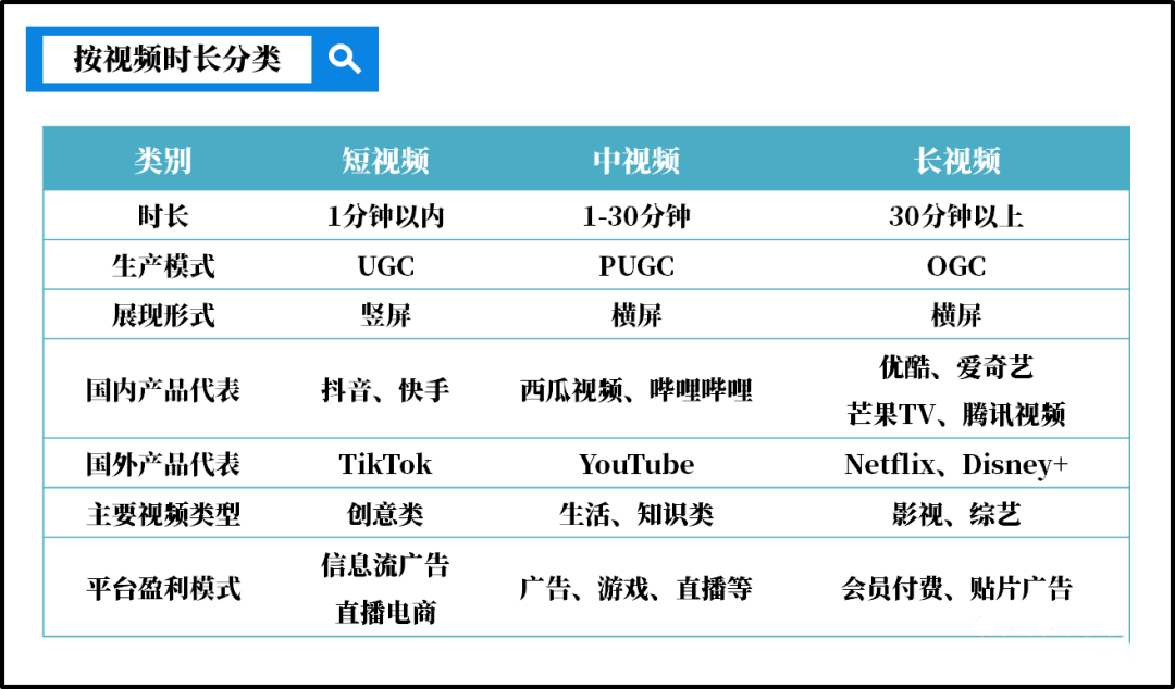 短视频为何反攻长视频？
