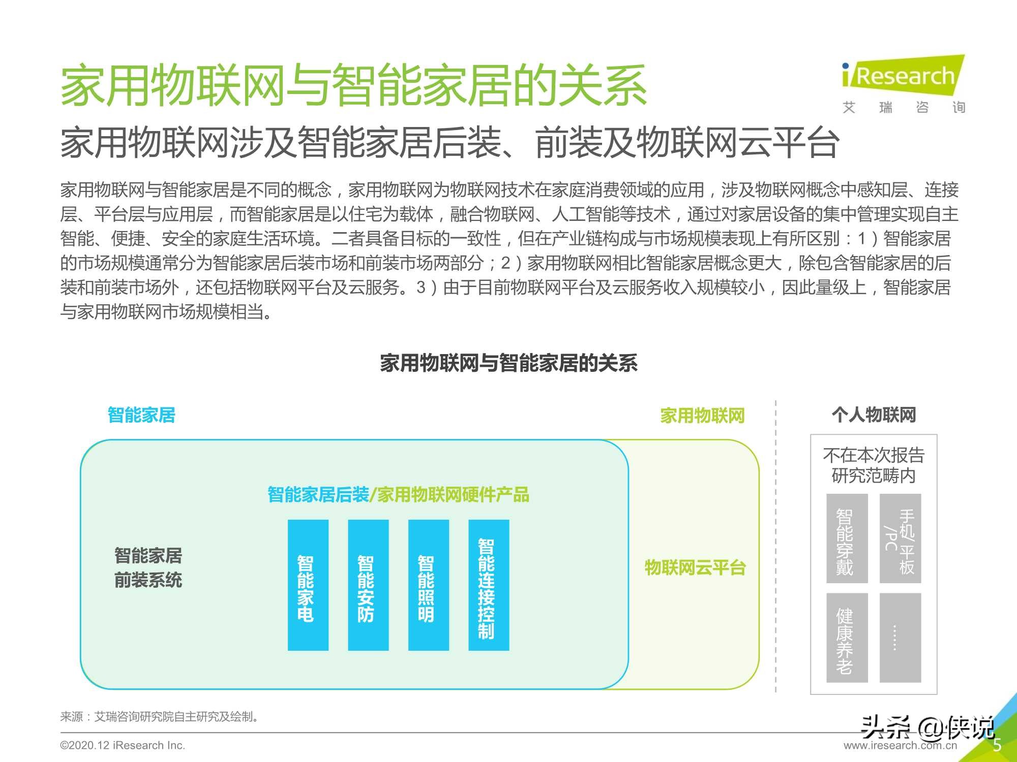 艾瑞：2020年中国家用物联网行业研究报告