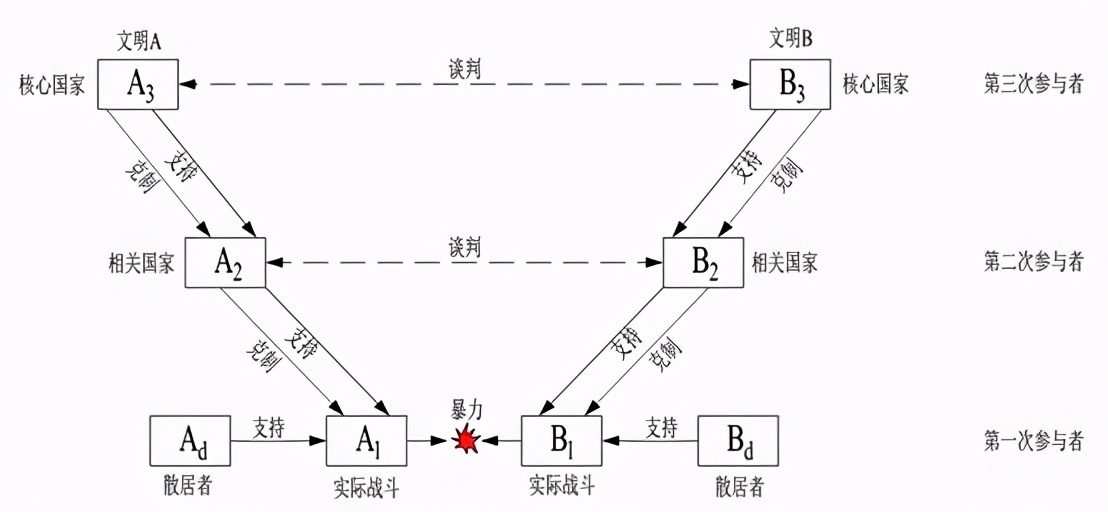 欧亚新战争爆发死伤惨重？！卡戴珊推特急呼救救自己母国…